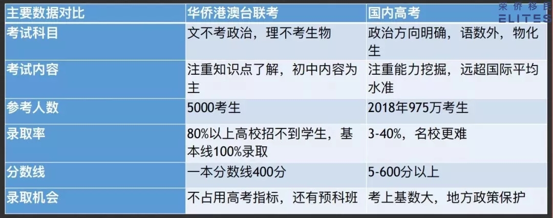 浙江华侨 人数 分布_华侨生高考报名人数_高考人数2017广东 报名